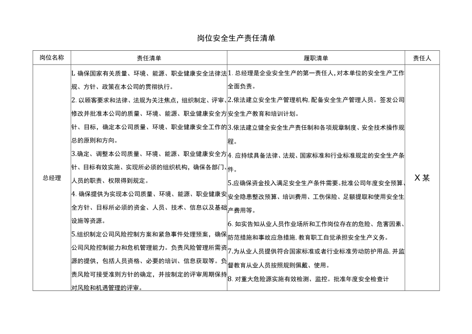 总经理岗位安全生产责任清单.docx_第1页