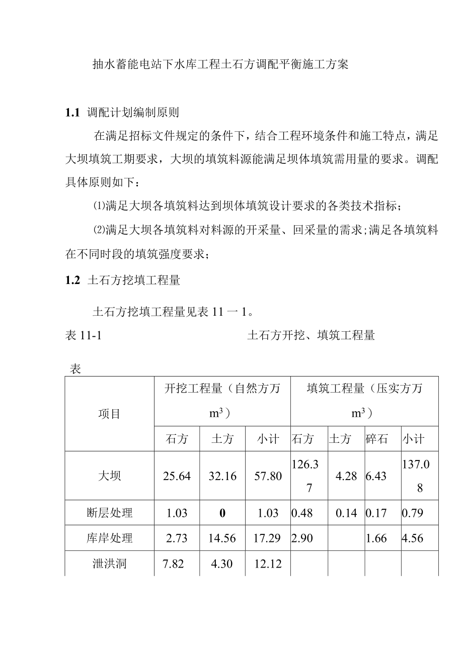 抽水蓄能电站下水库工程土石方调配平衡施工方案.docx_第1页