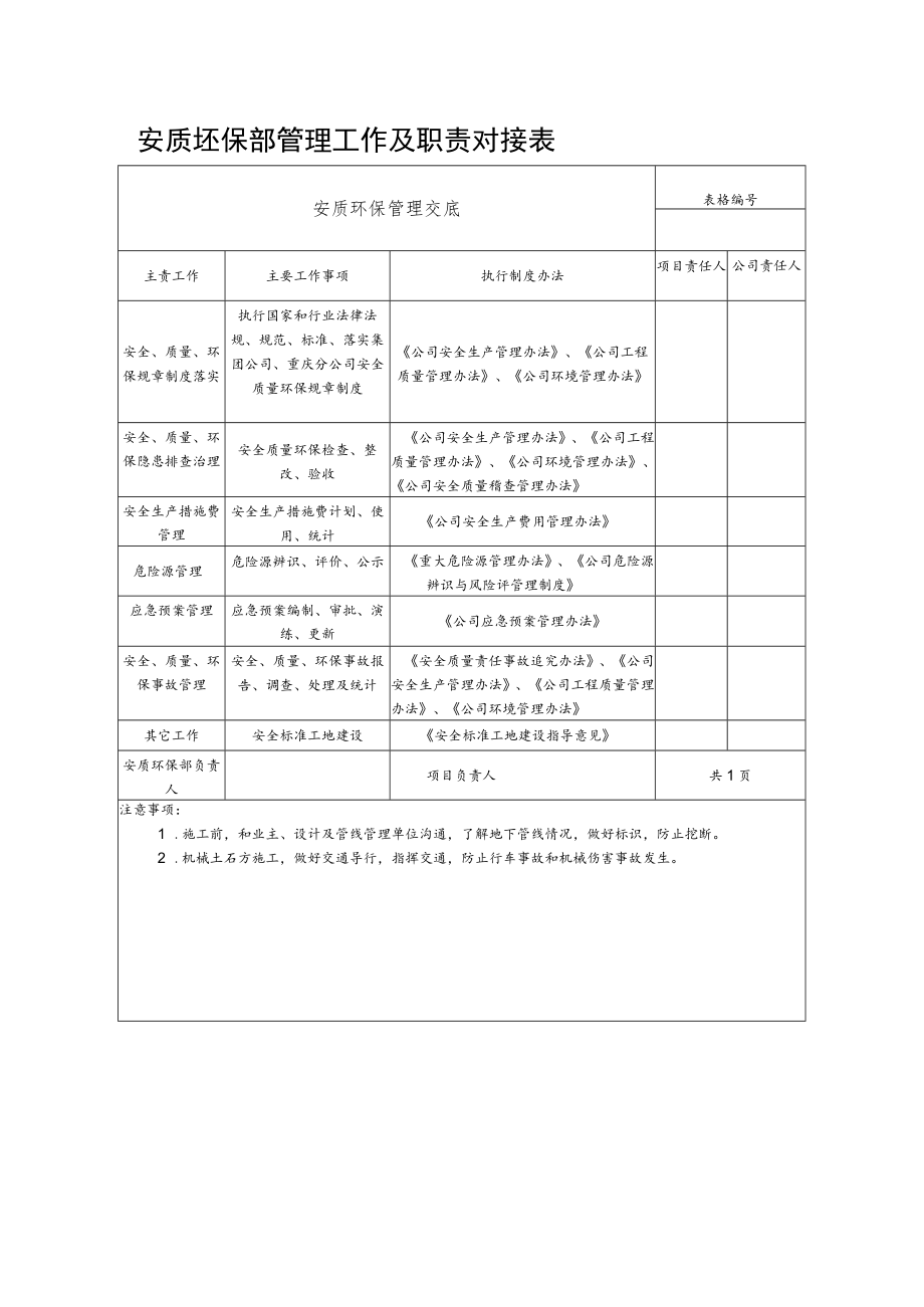 安质环保部管理工作及职责对接表.docx_第1页