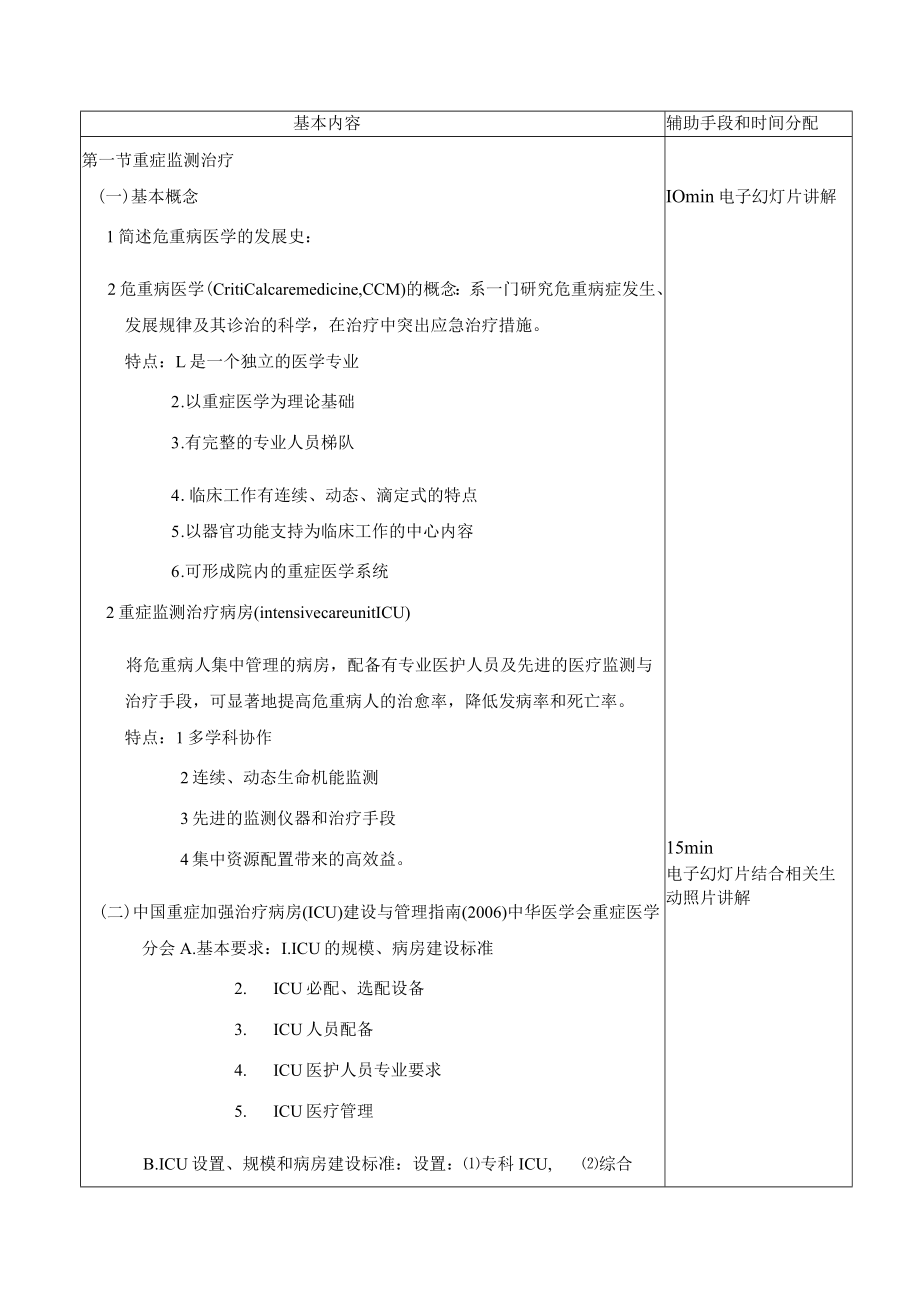 广医大外科学总论教案08重症监测治疗与复苏.docx_第2页