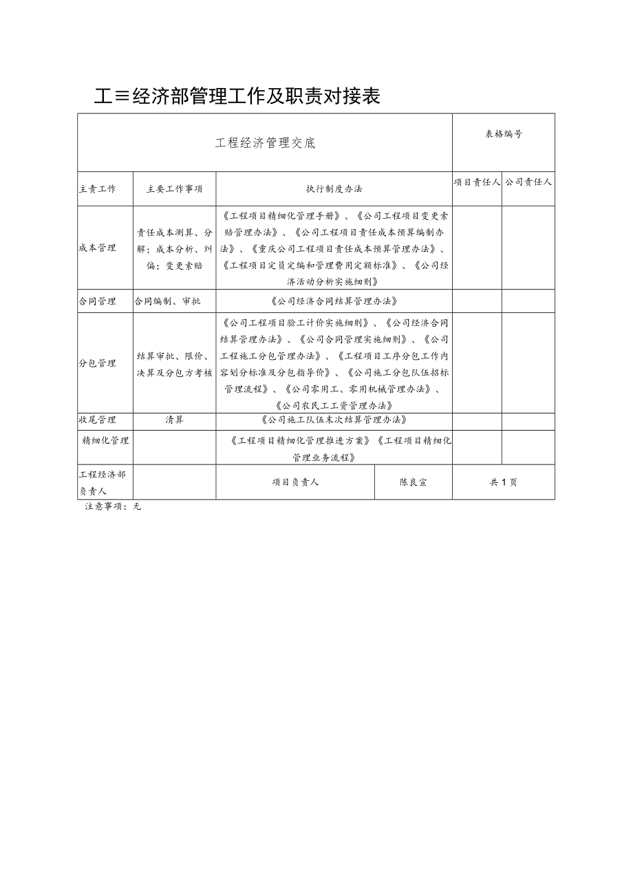 工程经济部管理工作及职责对接表.docx_第1页