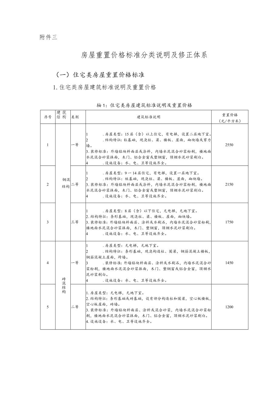 房屋重置价格标准分类说明及修正体系.docx_第1页