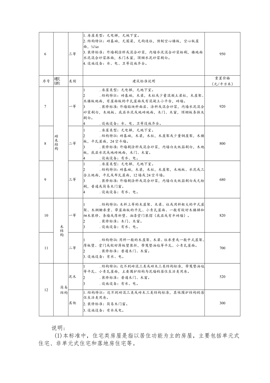 房屋重置价格标准分类说明及修正体系.docx_第2页