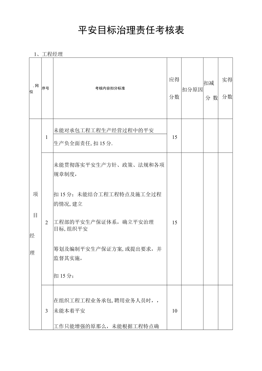 安全目标管理责任考核表.docx_第1页