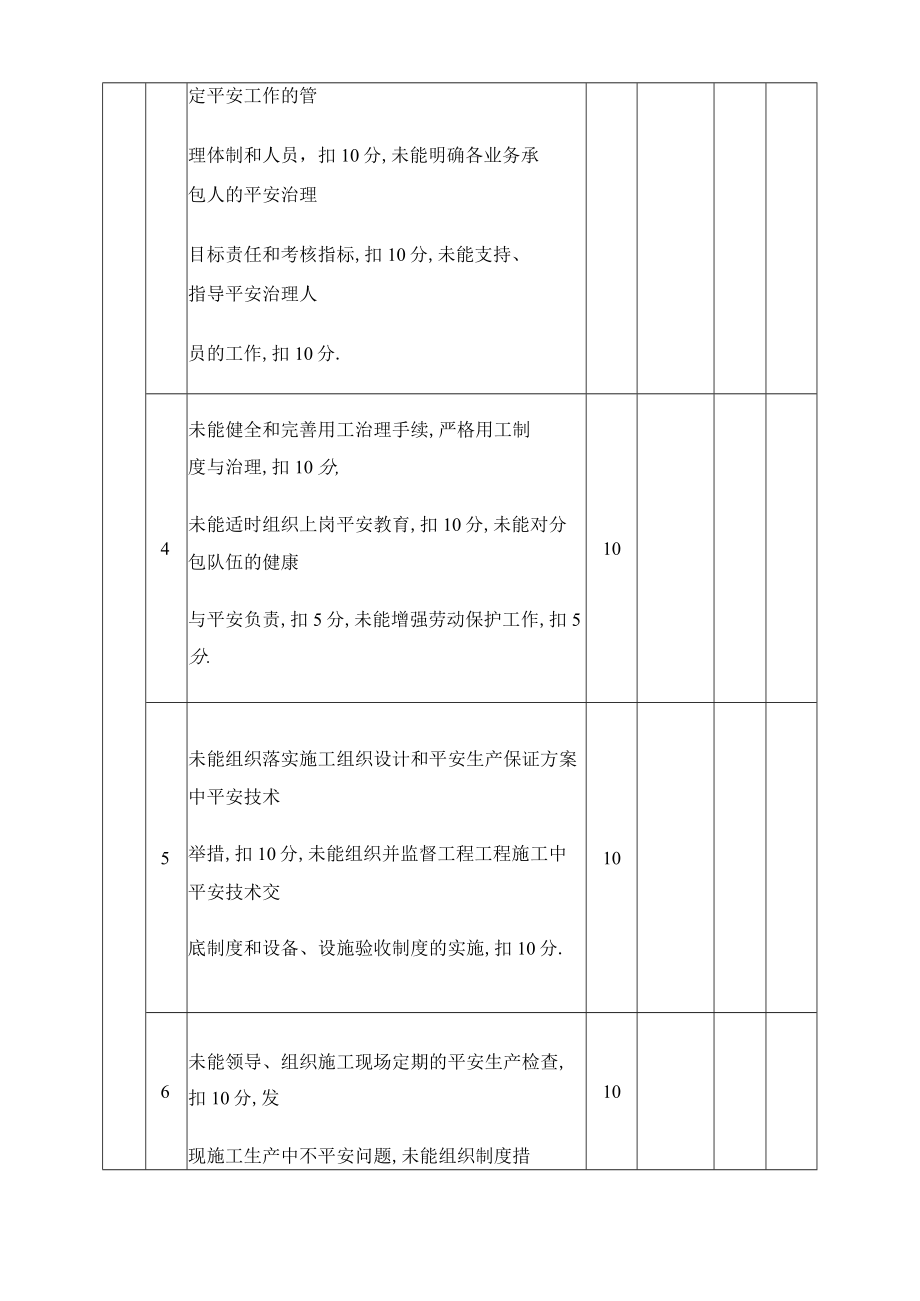 安全目标管理责任考核表.docx_第2页