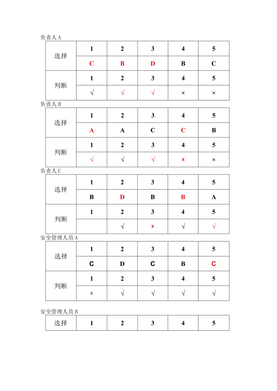 工贸车间操作人员考试题A卷安全试题及答案.docx_第2页