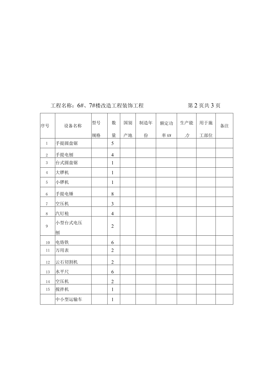 改造工程拟投入的主要施工机械设备表.docx_第2页