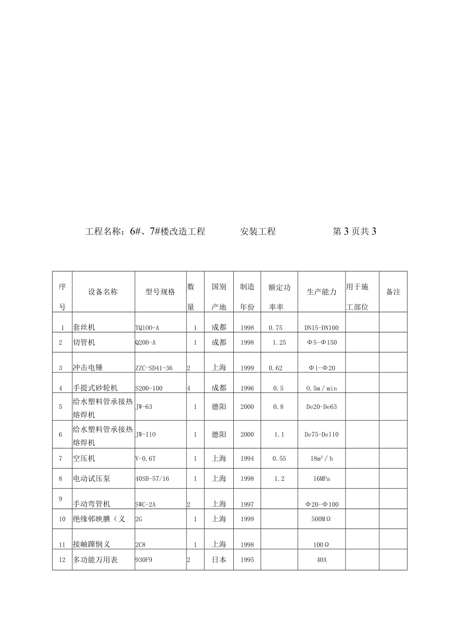 改造工程拟投入的主要施工机械设备表.docx_第3页