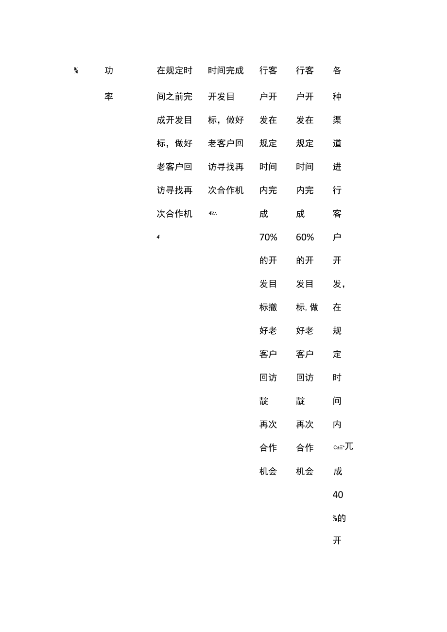 市场类岗位级别评定表.docx_第3页