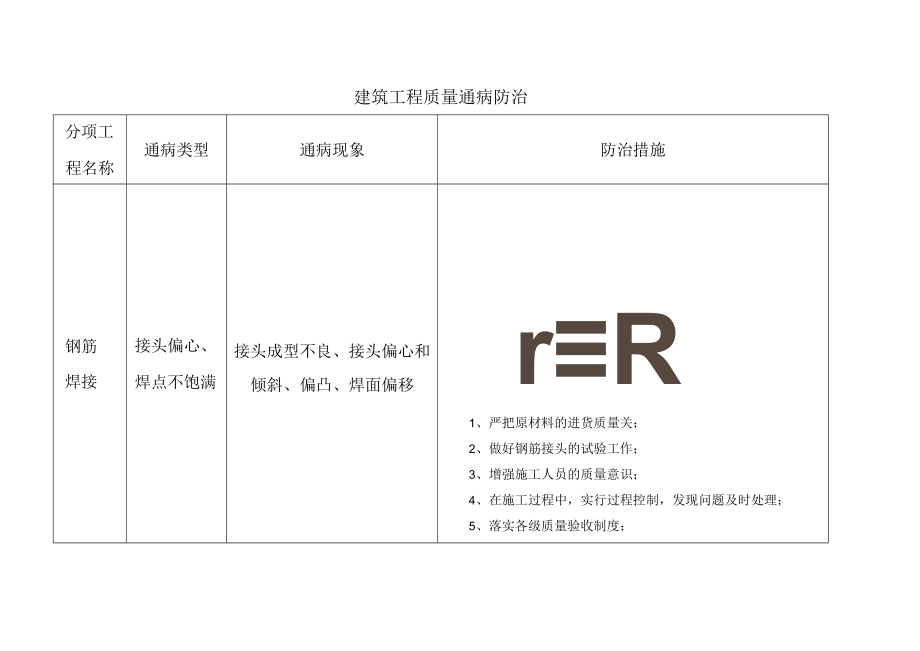 建筑工程钢筋焊接施工质量通病防治.docx_第1页