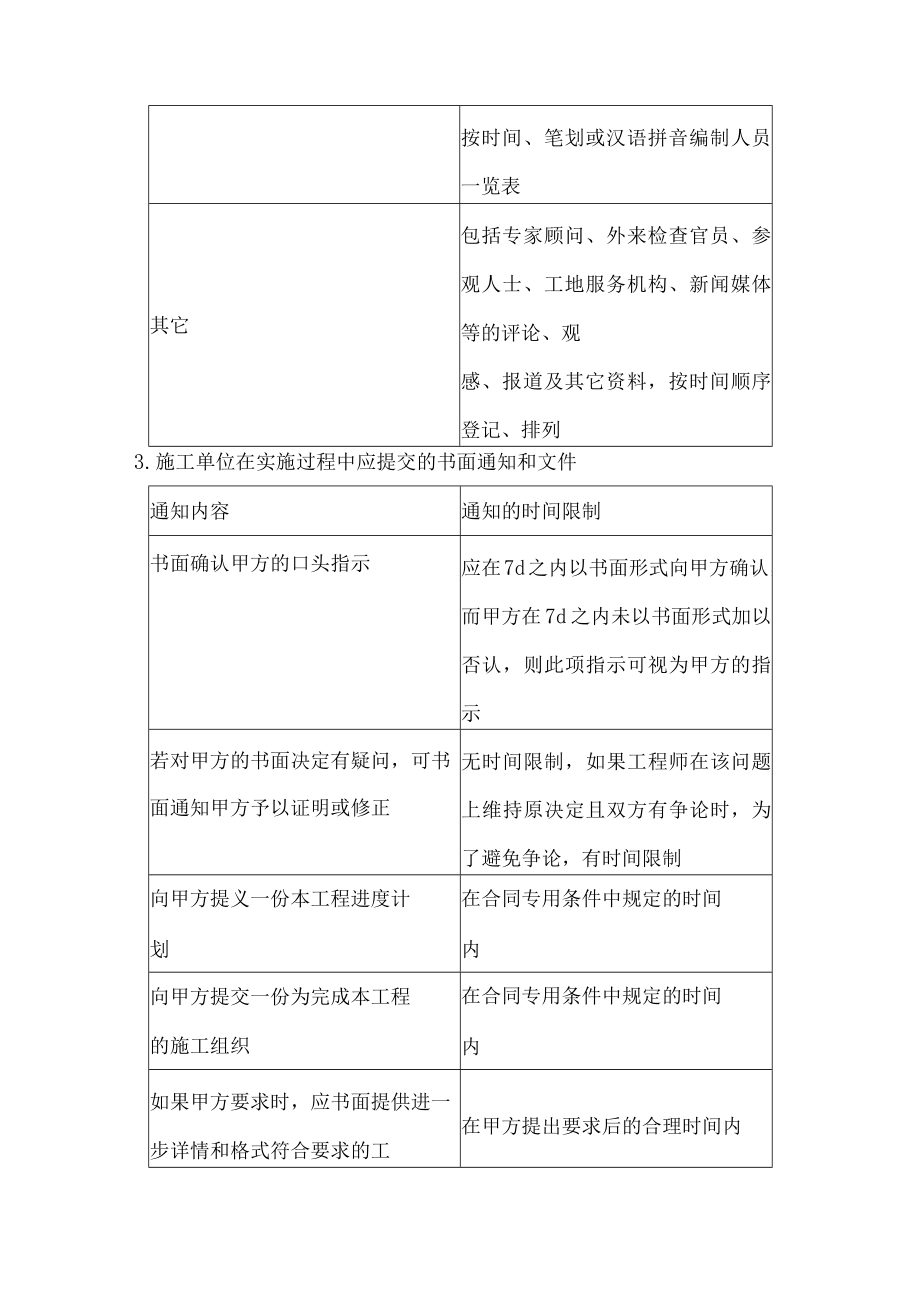 新建酒店装饰装修工程资料管理.docx_第3页