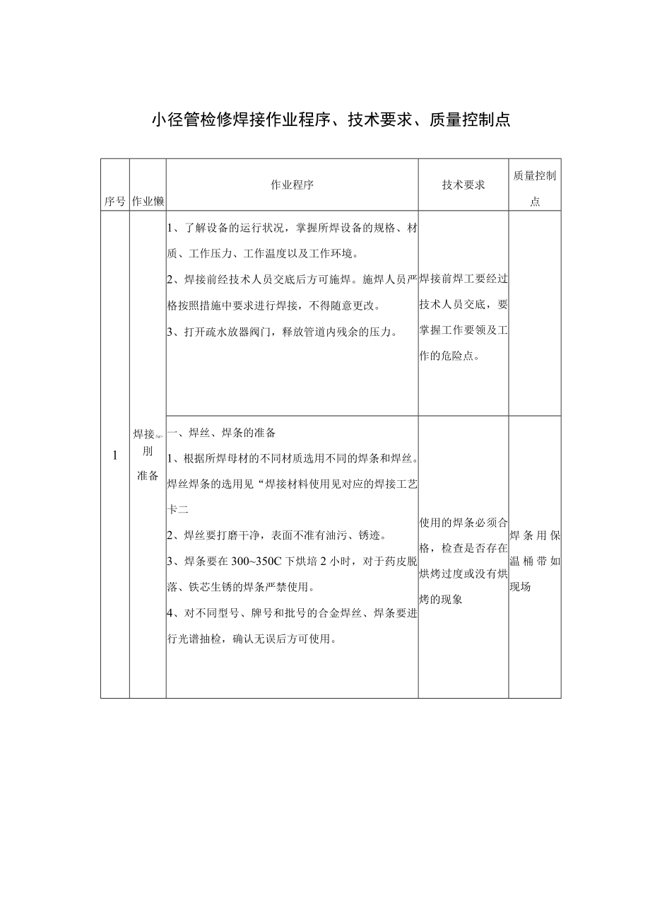 小径管检修焊接作业程序、技术要求、质量控制点.docx_第1页