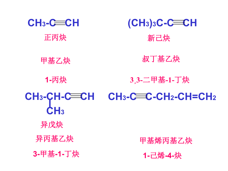 有机化学炔烃.ppt_第2页