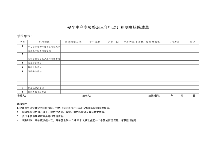 安全生产专项整治三年行动计划制度措施清单.docx_第1页