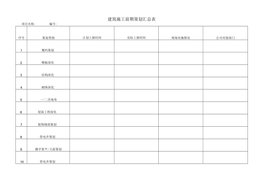 建筑施工前期策划汇总表.docx_第1页