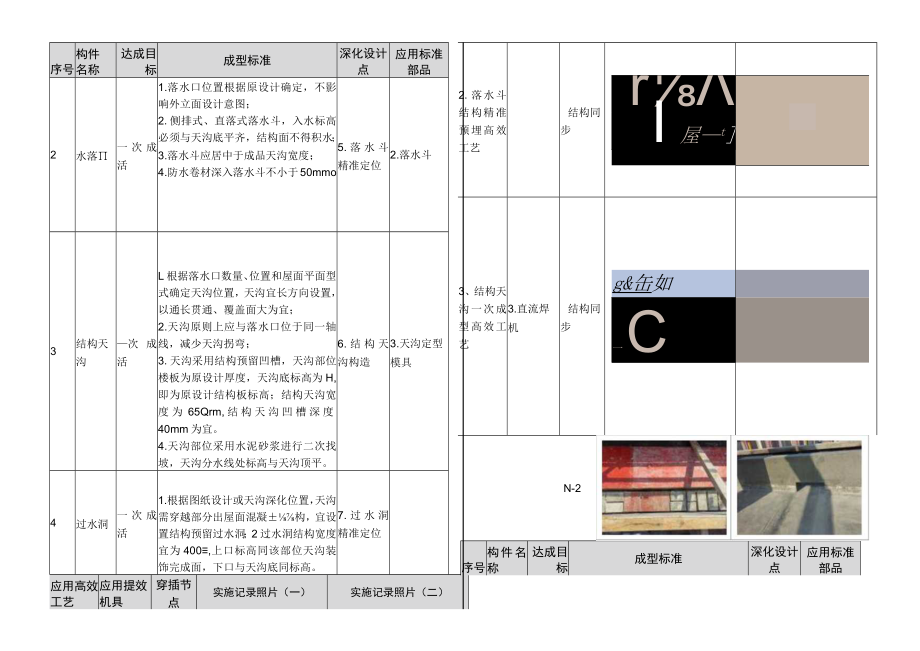 建筑施工屋面结构施工优秀做法.docx_第2页