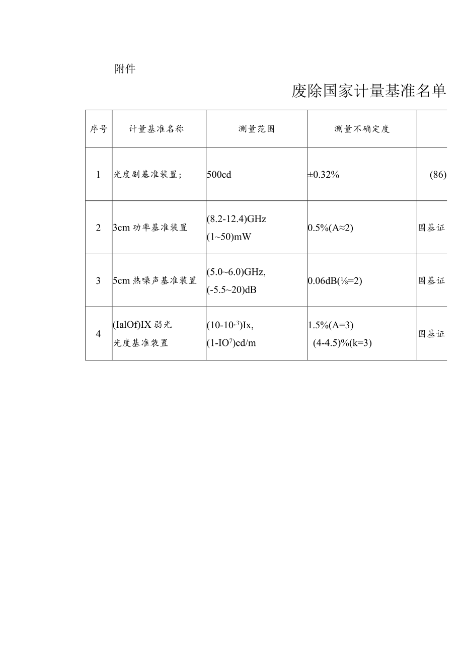 市场监管总局关于废除部分国家计量基准的公告.docx_第2页