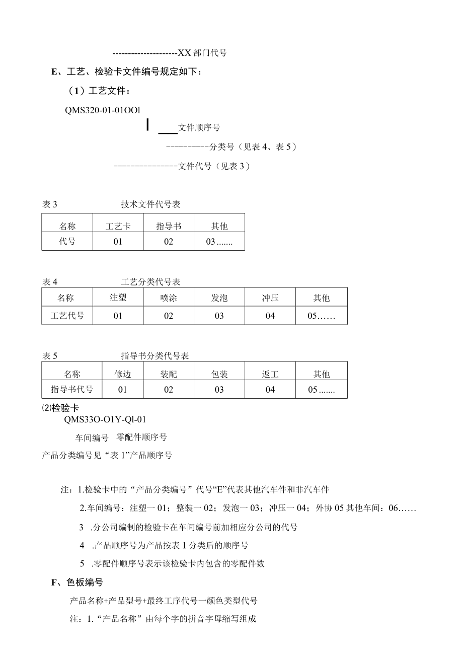 文件编号规则.docx_第3页