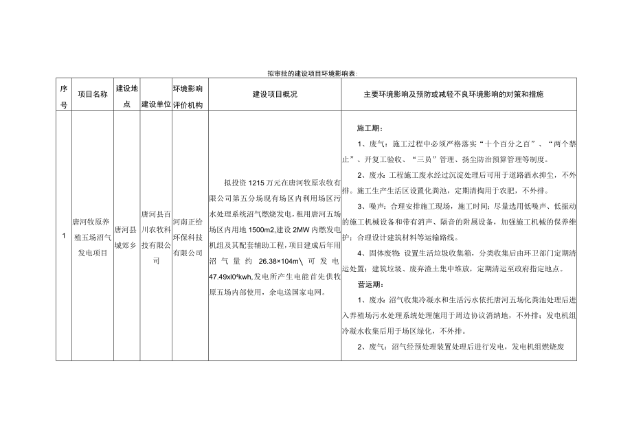 拟审批的建设项目环境影响表主要环境影响及预防或减轻不良环境影响的对策和措施.docx_第1页