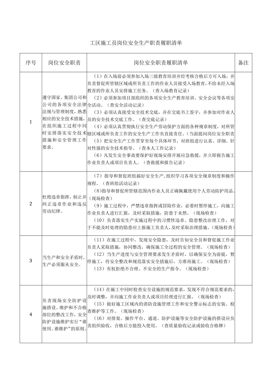 工区施工员岗位安全生产职责履职清单.docx_第1页