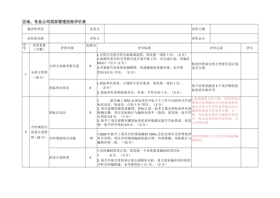 安装公司：2020年度招采管理巡检评价表.docx_第1页