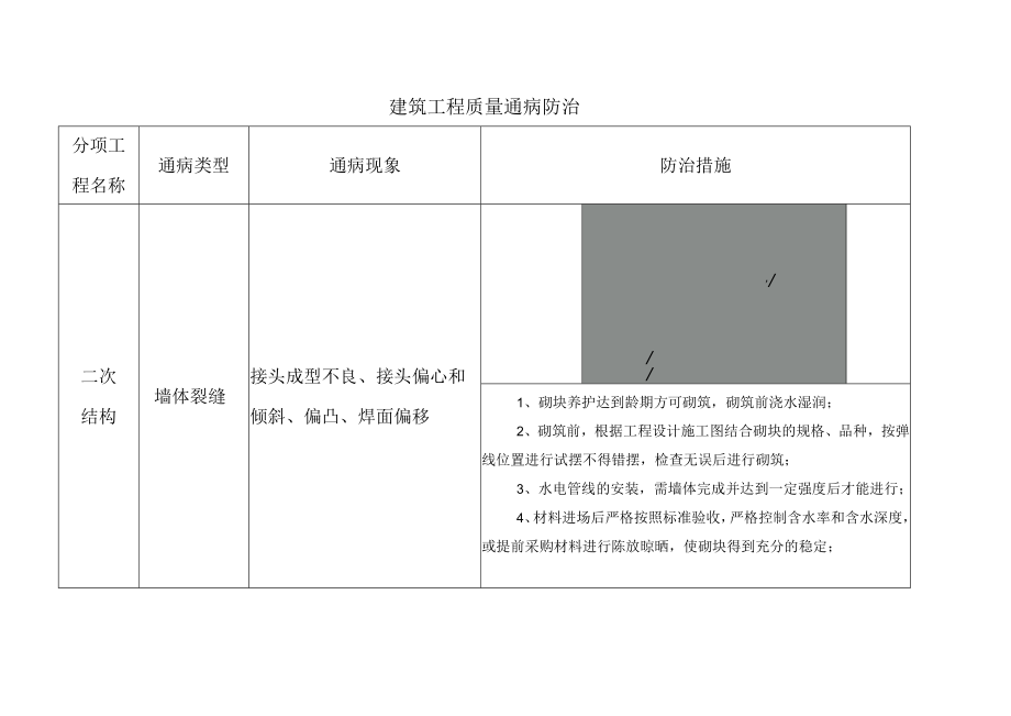 建筑工程二次结构施工质量通病防治.docx_第1页