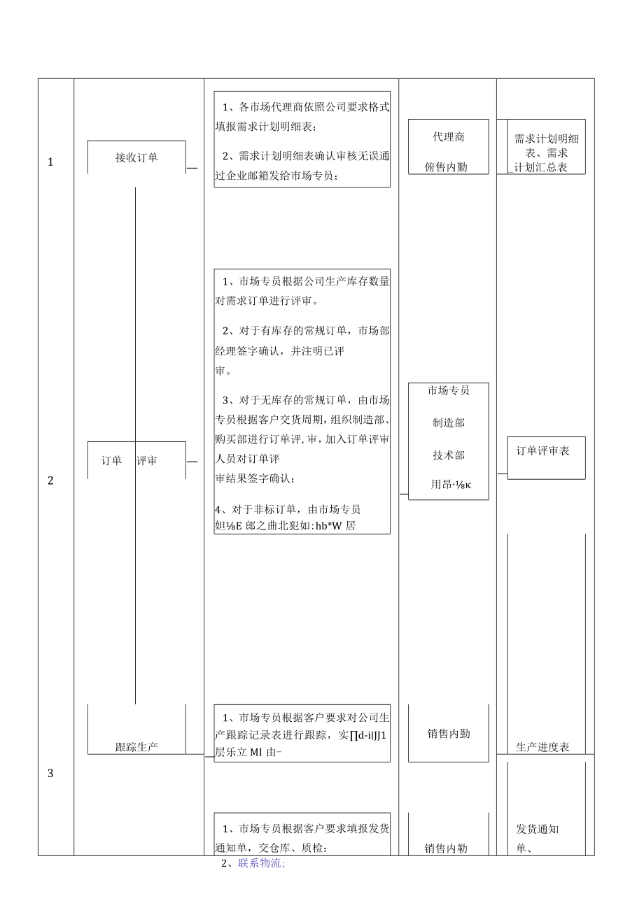 市场部订单评审流程.docx_第2页