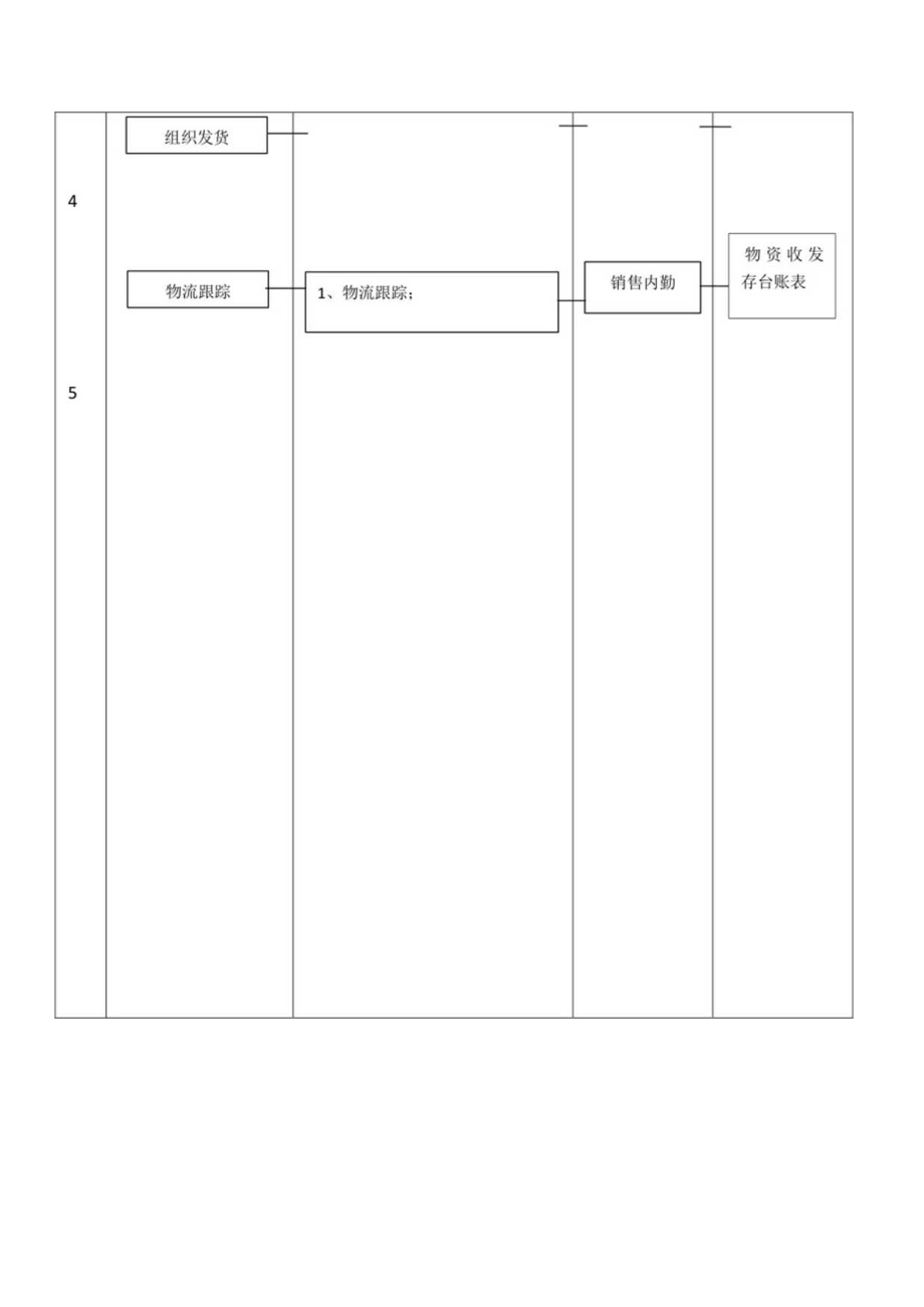 市场部订单评审流程.docx_第3页