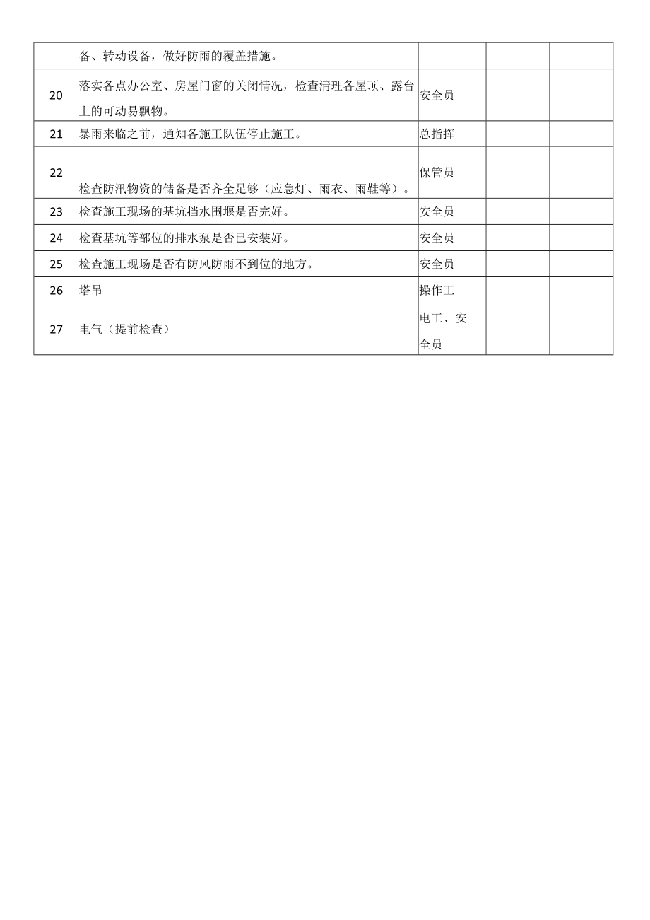 施工项目防风、防汛检查表.docx_第2页