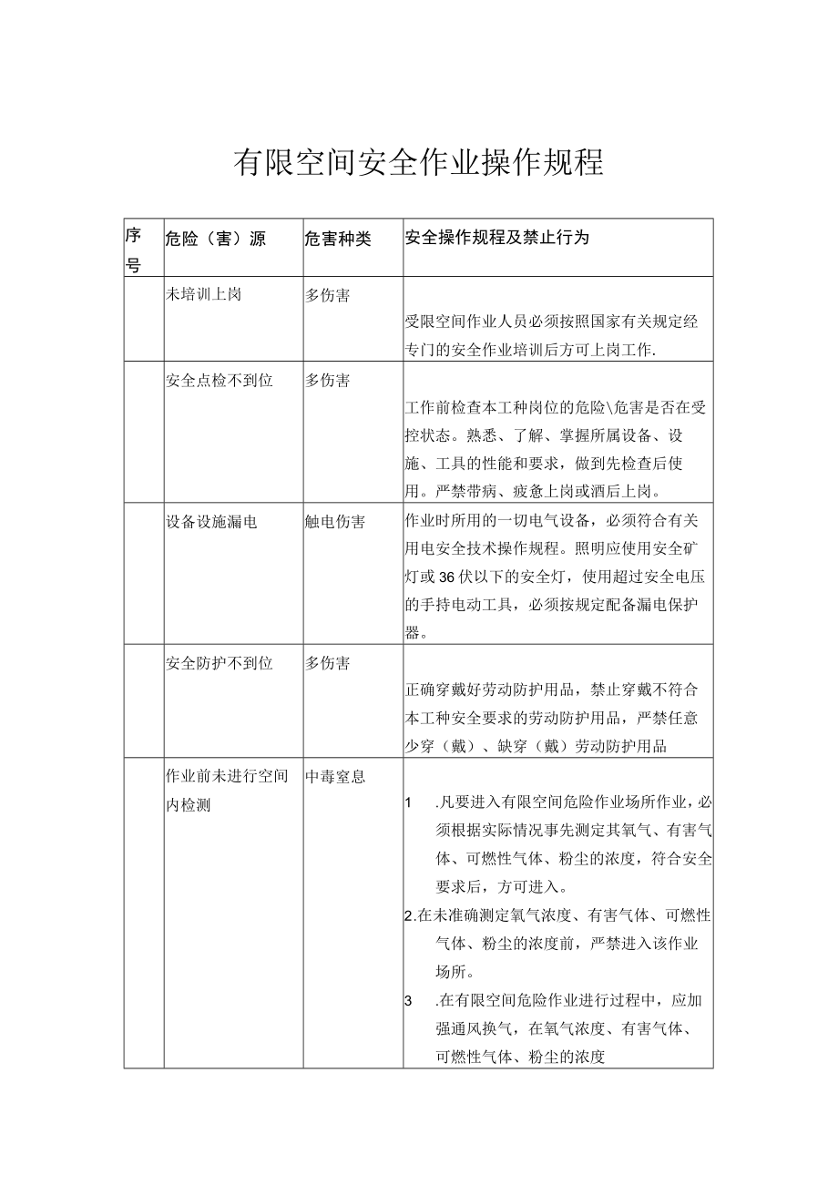 有限空间安全作业操作规程.docx_第1页