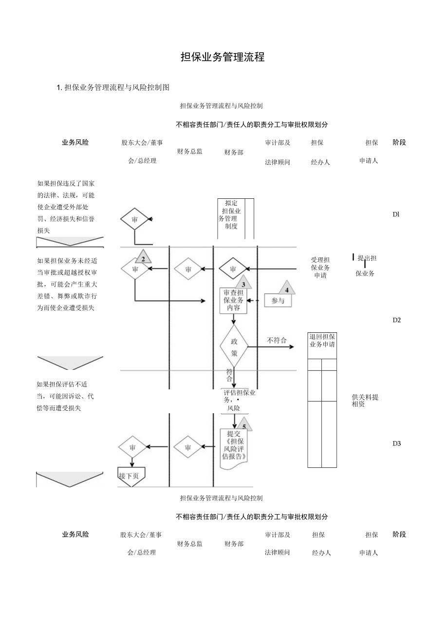 担保业务管理流程.docx_第1页