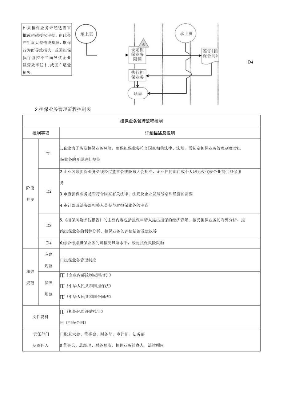 担保业务管理流程.docx_第2页