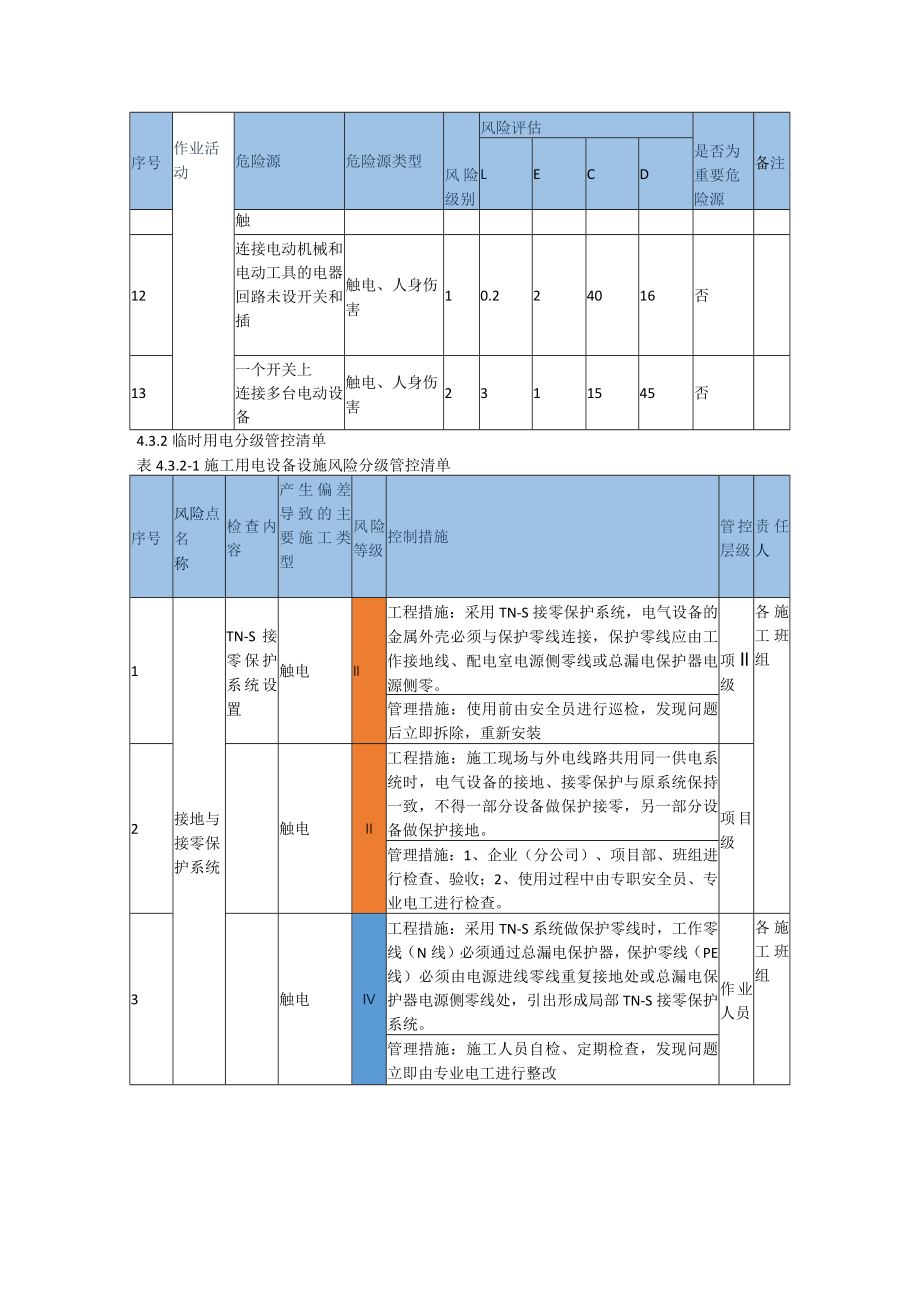 建筑工程临时用电风险辨识表.docx_第2页