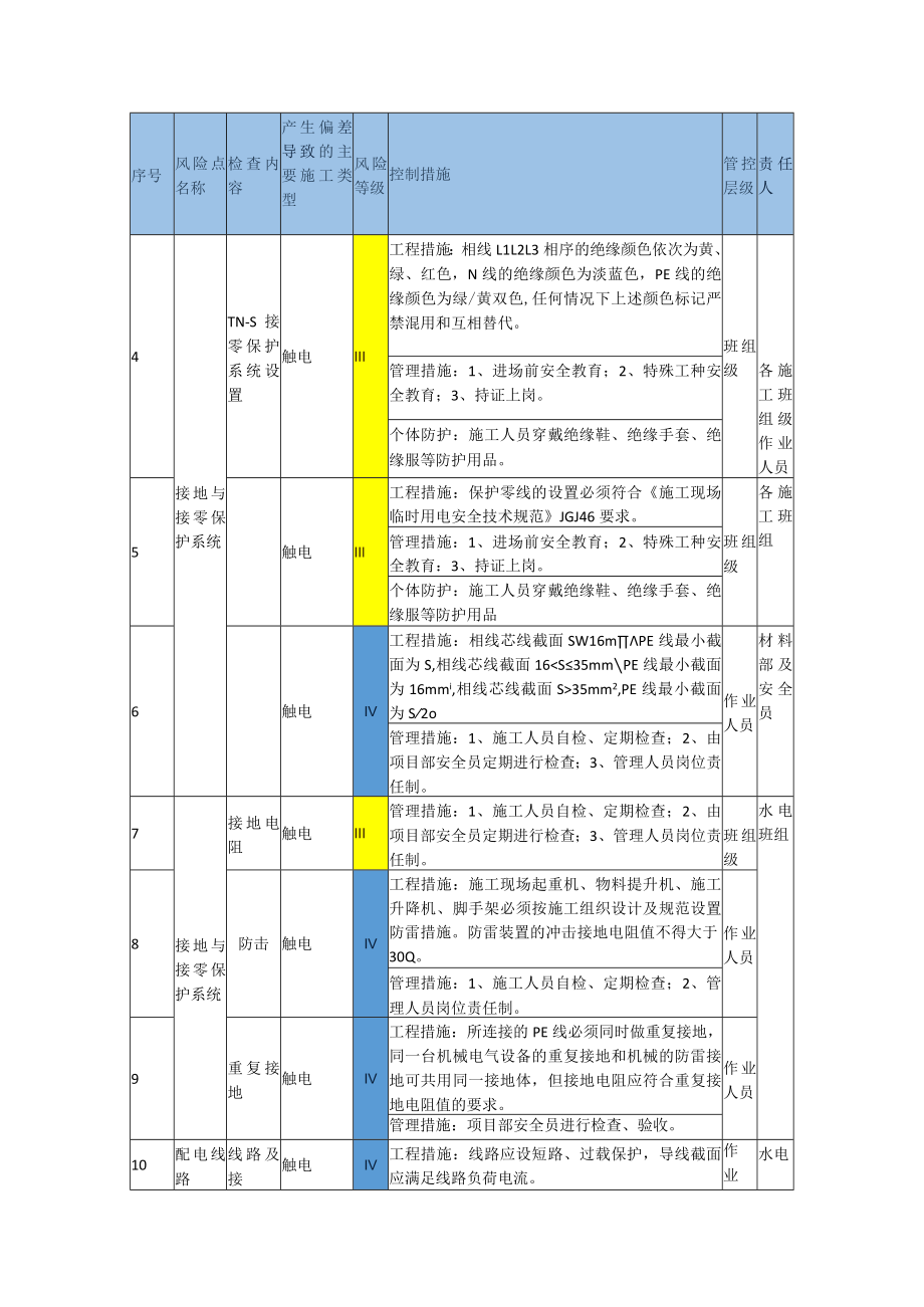 建筑工程临时用电风险辨识表.docx_第3页