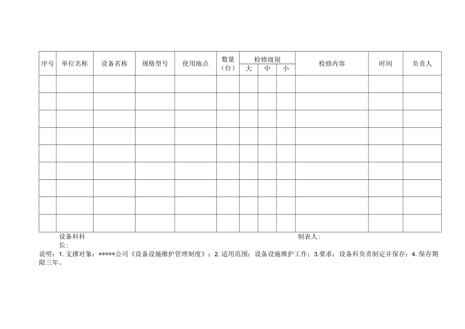 安全标准化之月份设备检修计划.docx_第2页