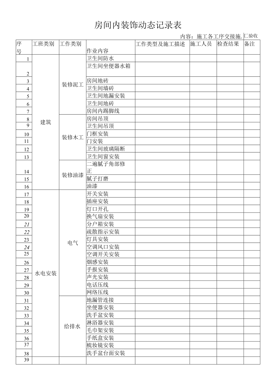 施工各工序交接施工验收(房间内装饰动态)记录表.docx_第1页