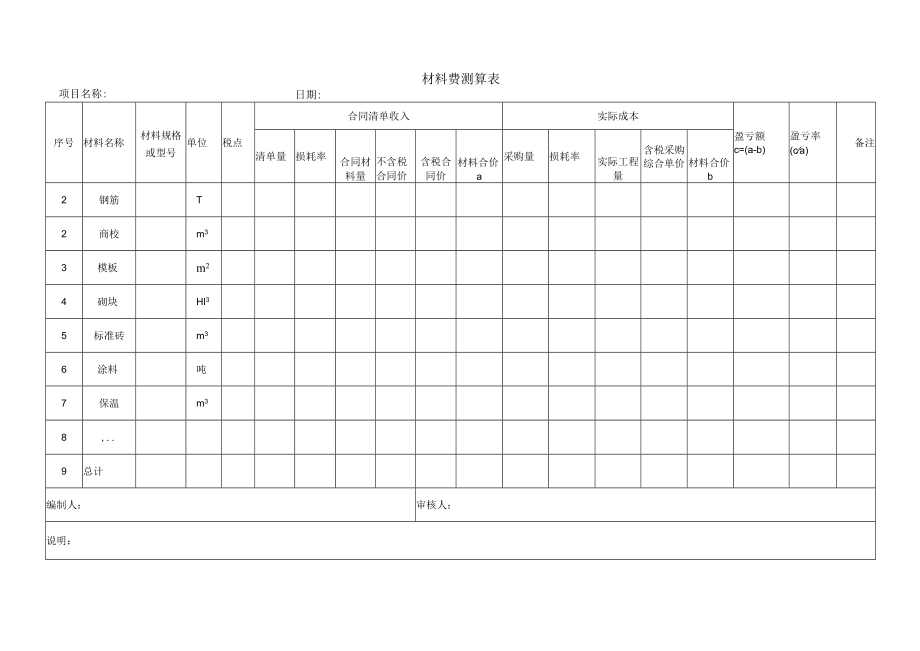 建筑施工材料费测算表.docx_第1页