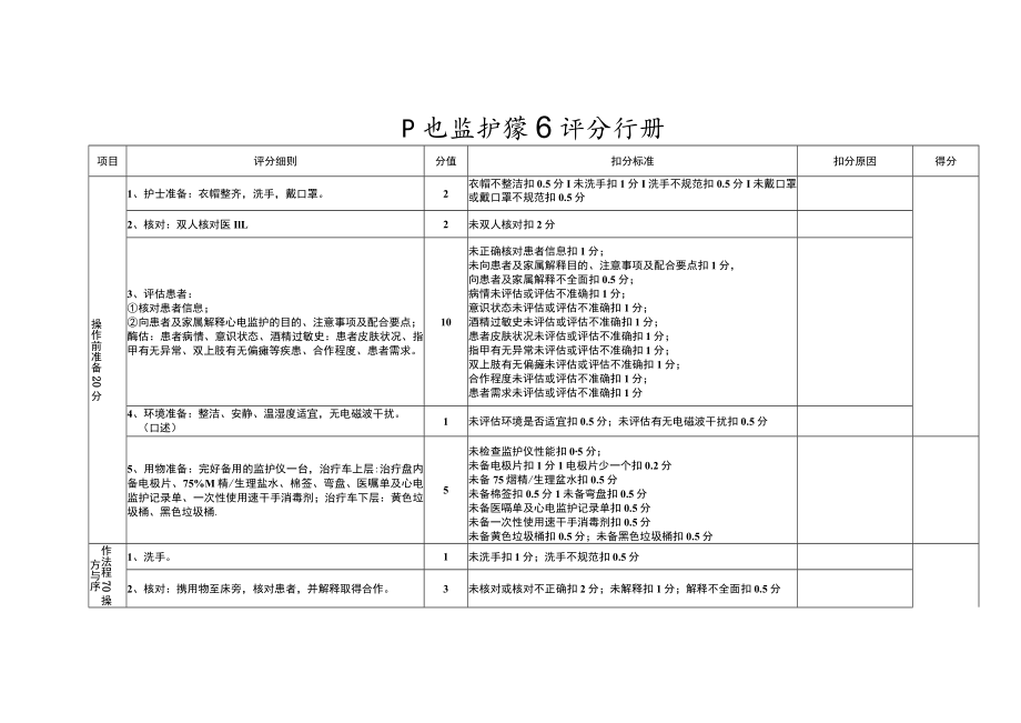 心电监护操作评分标准.docx_第1页