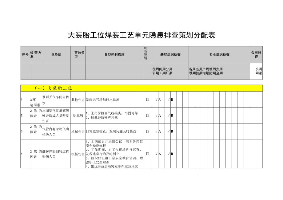 大装胎工位焊装工艺单元隐患排查策划分配表.docx_第1页