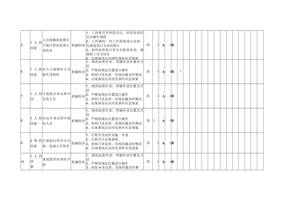 大装胎工位焊装工艺单元隐患排查策划分配表.docx_第2页