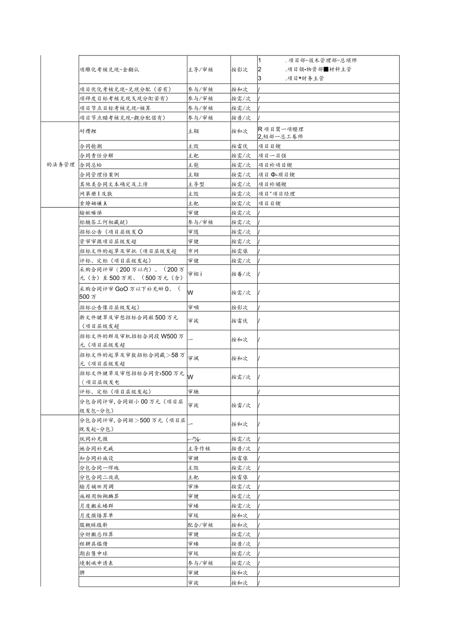 施工实施阶段商务经理主要工作.docx_第2页