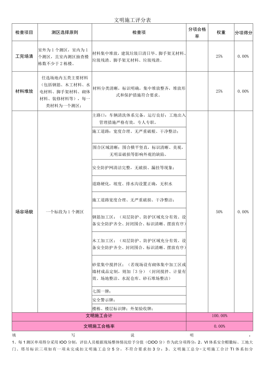 建筑文明施工评分表.docx_第1页