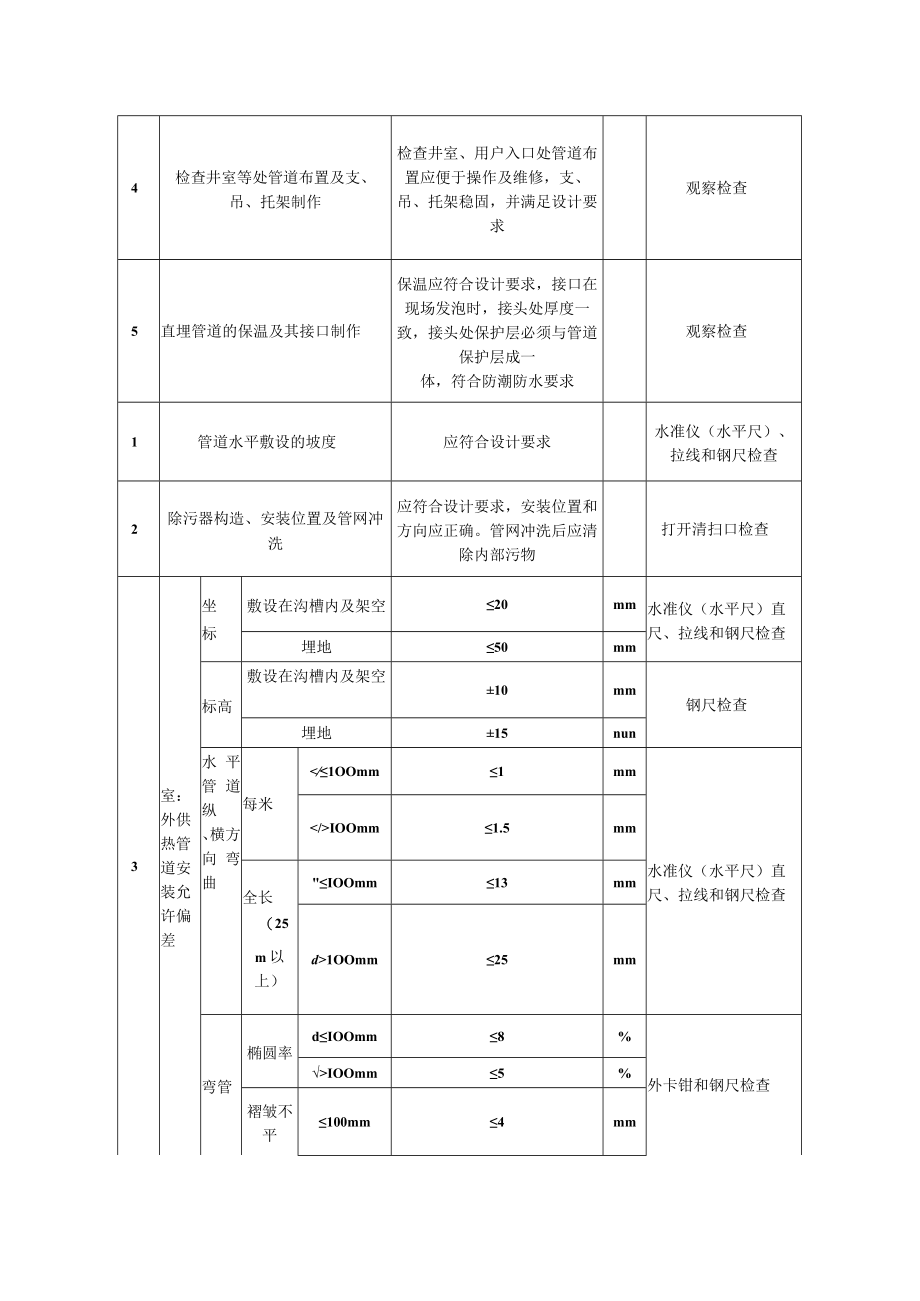 室外供热管道及配件安装质量标准及检验方法.docx_第2页