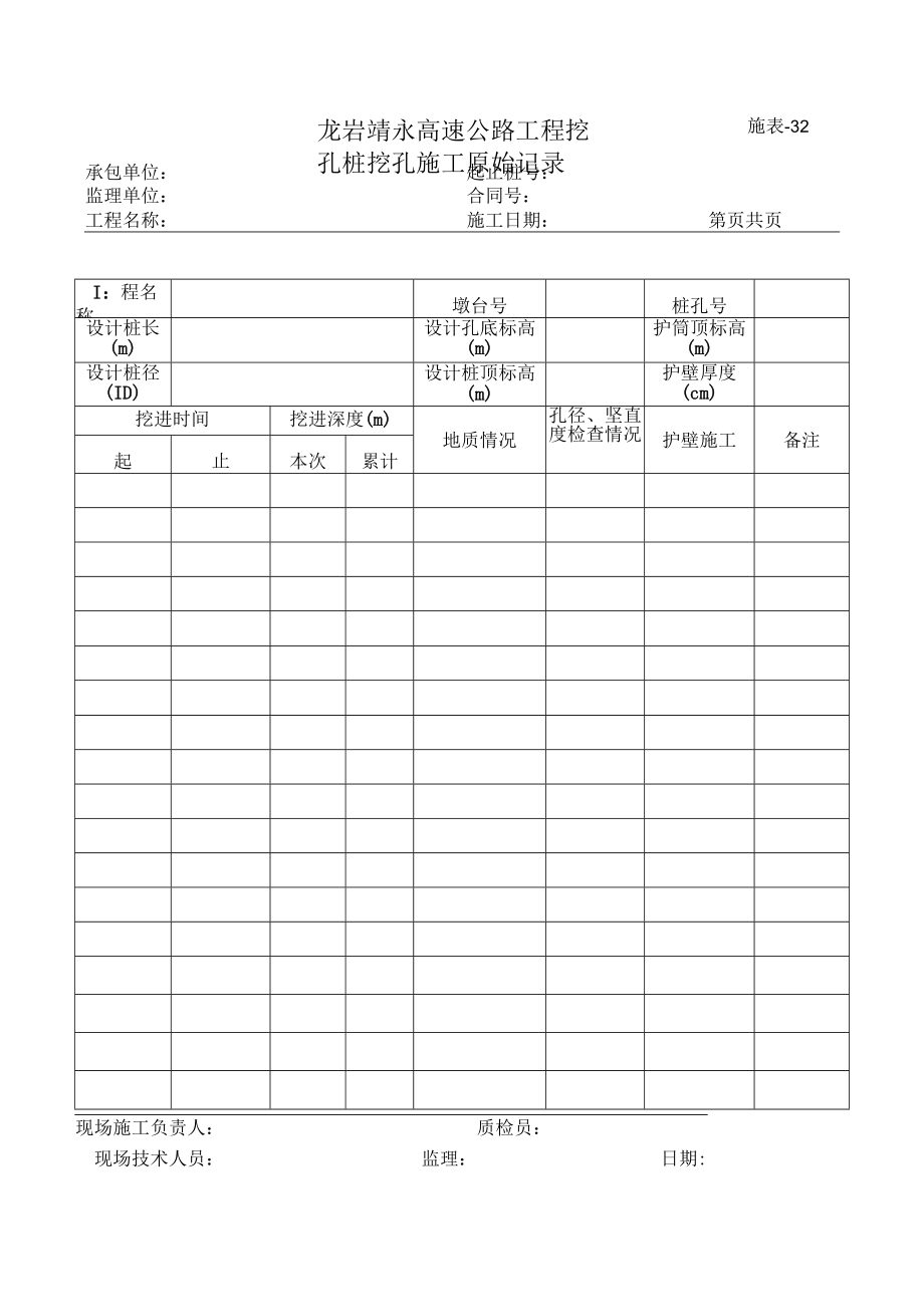 施表-32 挖孔桩挖孔施工原始记录表.docx_第1页