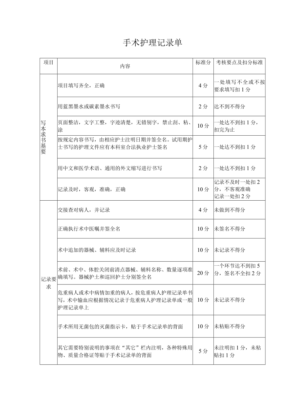 手术护理记录单.docx_第1页