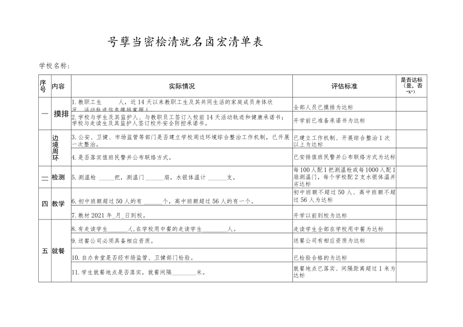 开学专项检查指导内容清单表.docx_第1页