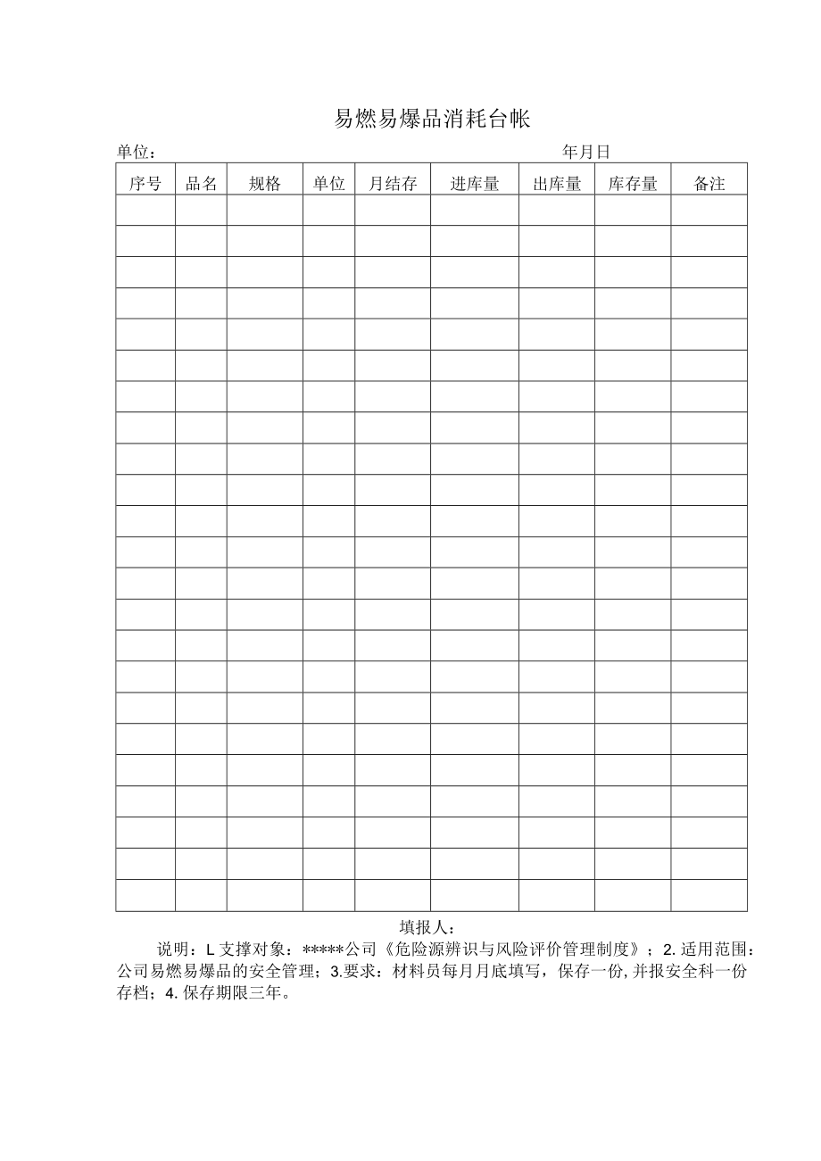 安全标准化之易燃易爆品消耗台帐.docx_第1页