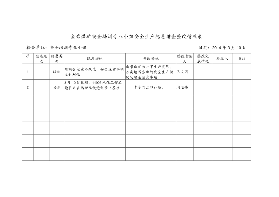 安全培训小组安全大检查隐患整改情况表.docx_第2页