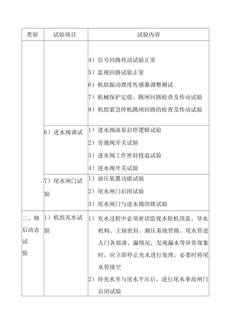 抽水蓄能电站机组A级检修整组试验项目及内容.docx_第3页