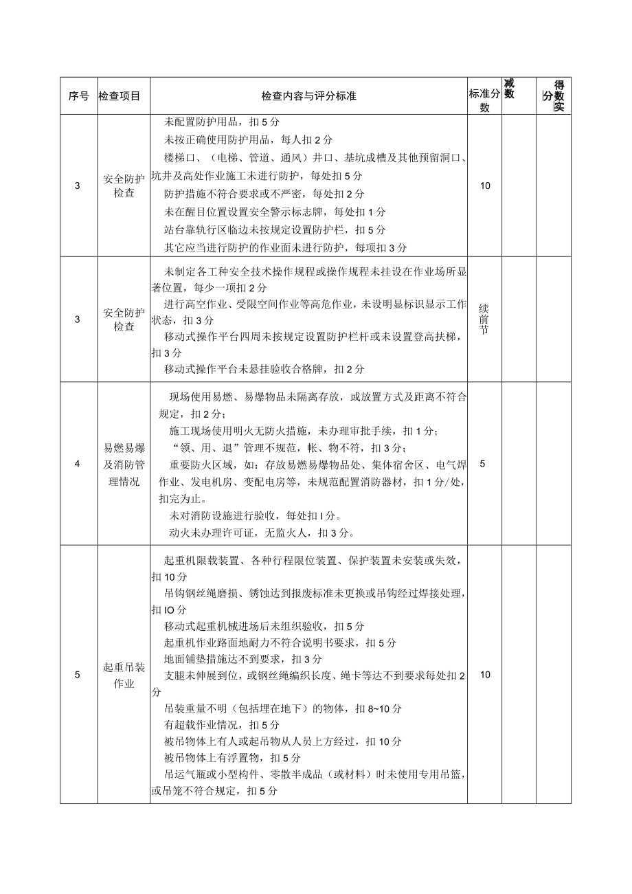 安全管理（现场安全管控）检查评分表.docx_第2页